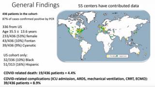 General findings from COVID-19 and CHD registry 